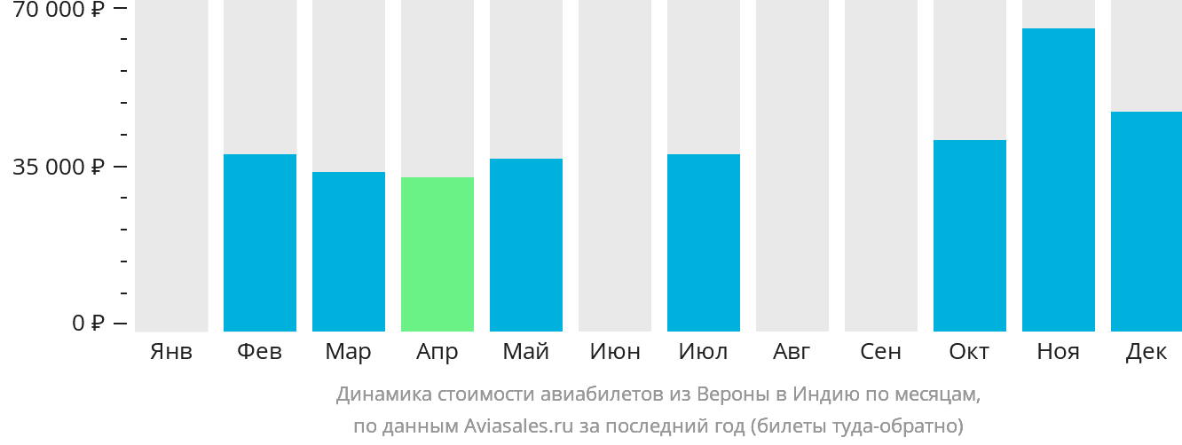 Абакан прямые рейсы авиабилеты