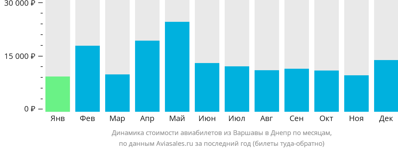 Расписания самолетов варшава