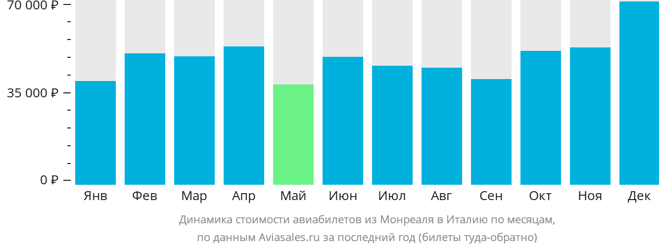 Абакан прямые рейсы авиабилеты