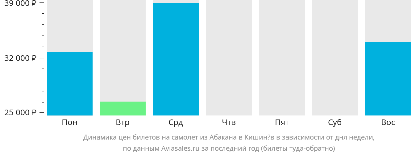 Авиабилеты абакан санкт