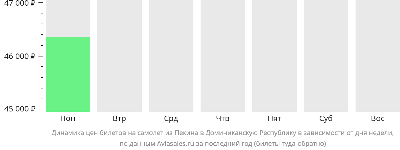 Доминикана билет на самолет