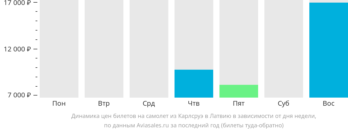 Авиабилеты Дешево Купить Уфа Худжанд