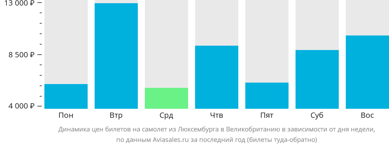 Люксембург билеты