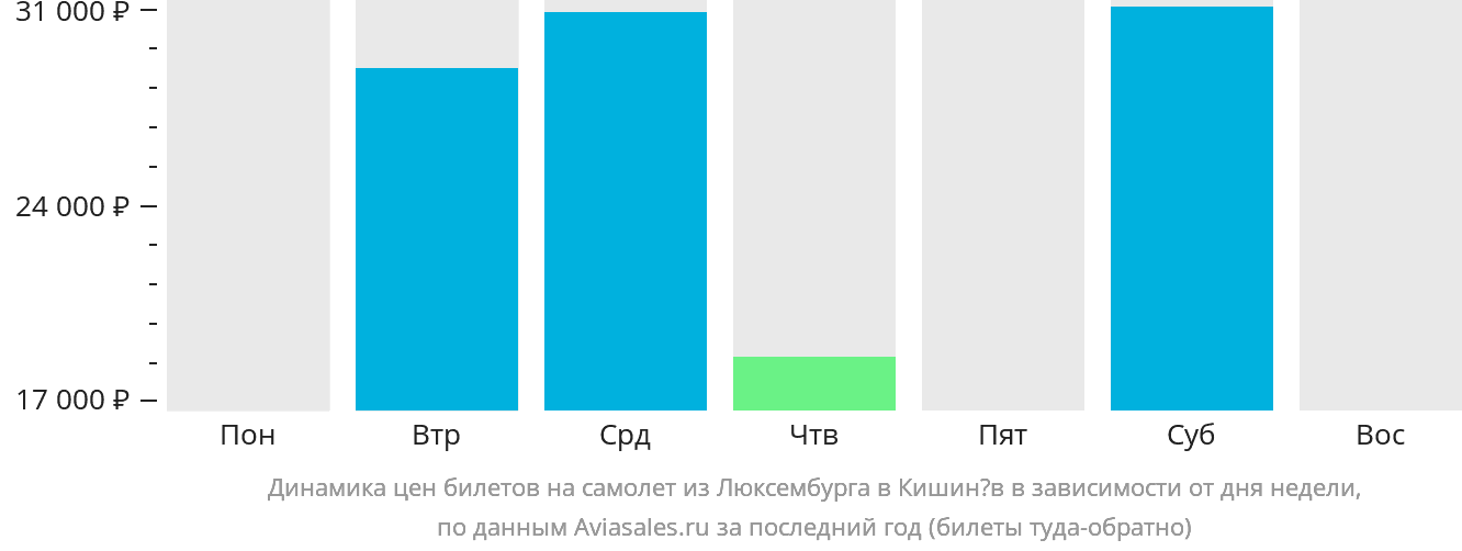 Люксембург билеты