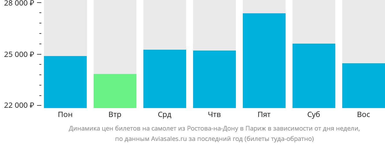 Ростов сочи статистика