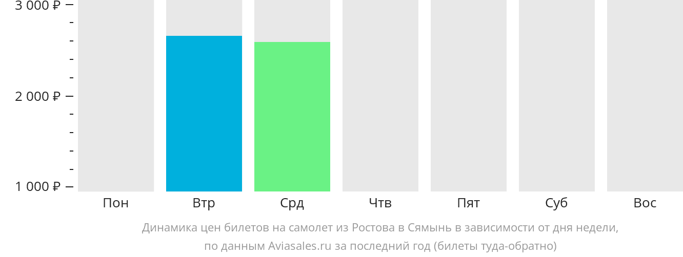 Расписание рейсов курган сочи прямой рейс. Курган Сочи авиабилеты. Курган Сочи авиабилеты прямой рейс. Курган Сочи самолет расписание.