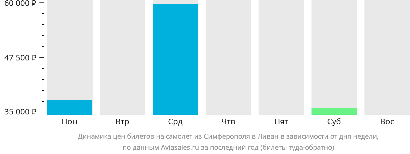 Франкфурт билеты на самолет