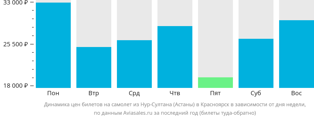 Кустанай астана билеты