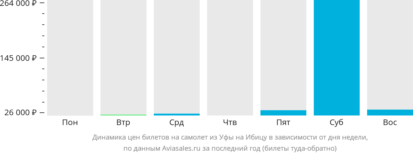 Рейс уфа стерлитамак