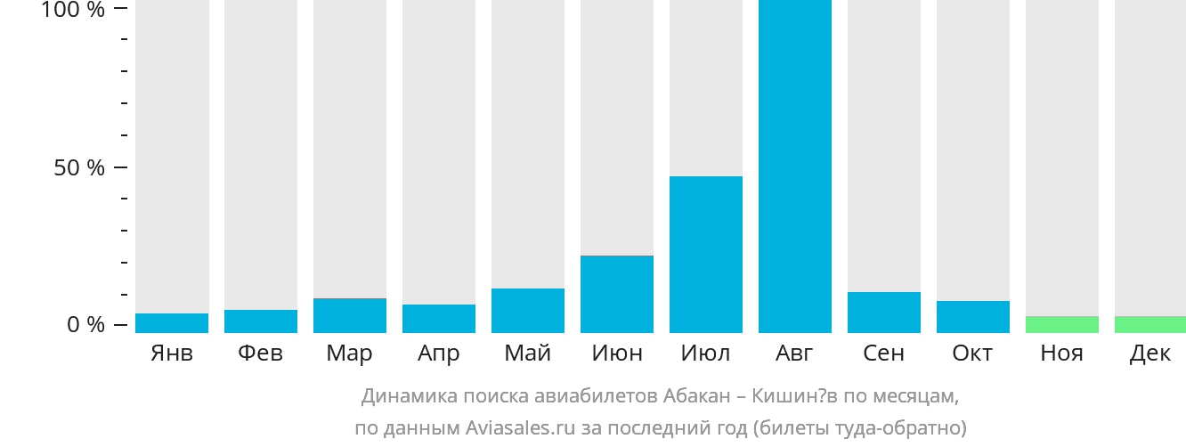 Билеты абакан сочи на самолет прямой рейс