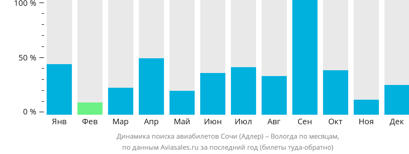 Билеты адлер пятигорск