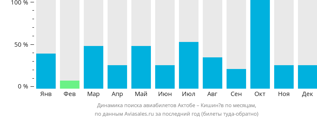 Билеты на актюбинск