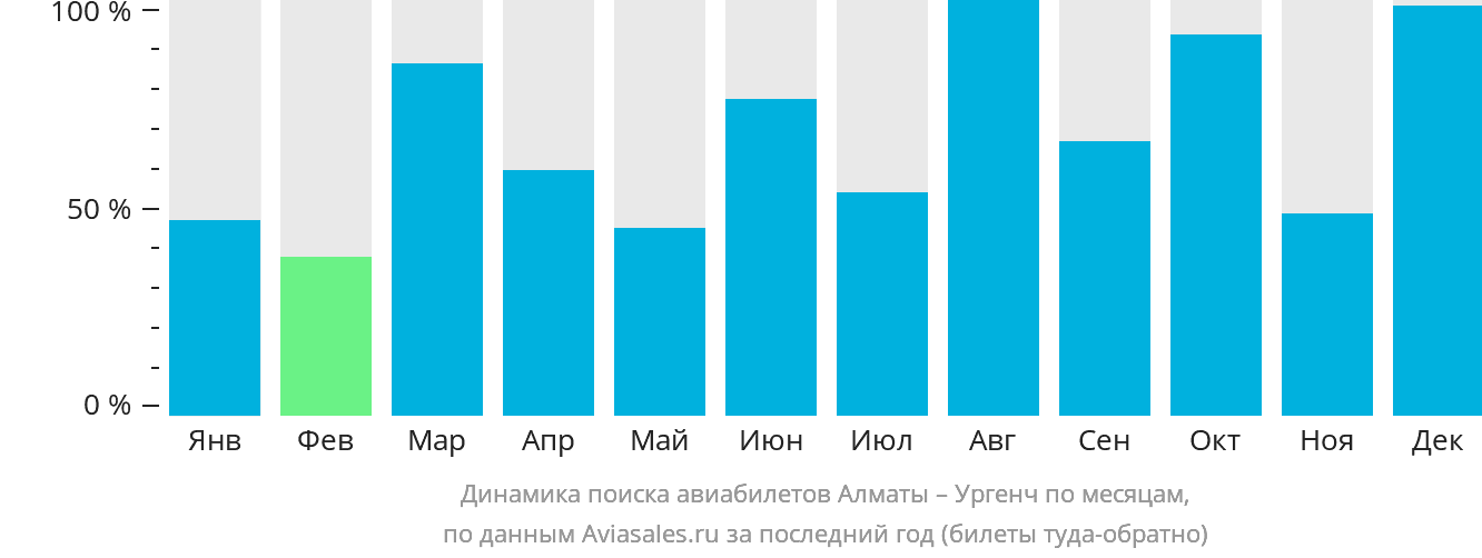 Авиабилеты алматы шымкент