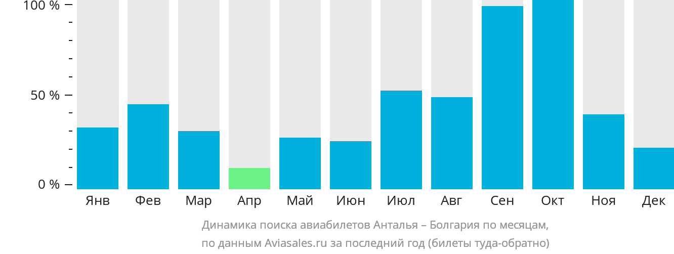 Москва анталия авиабилеты