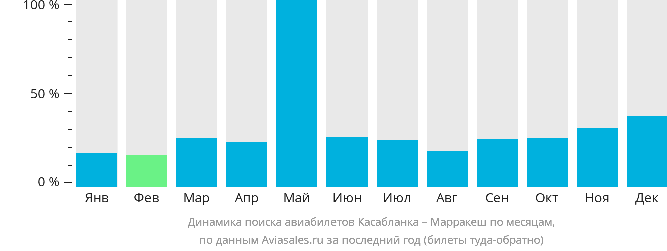 Касабланка билеты