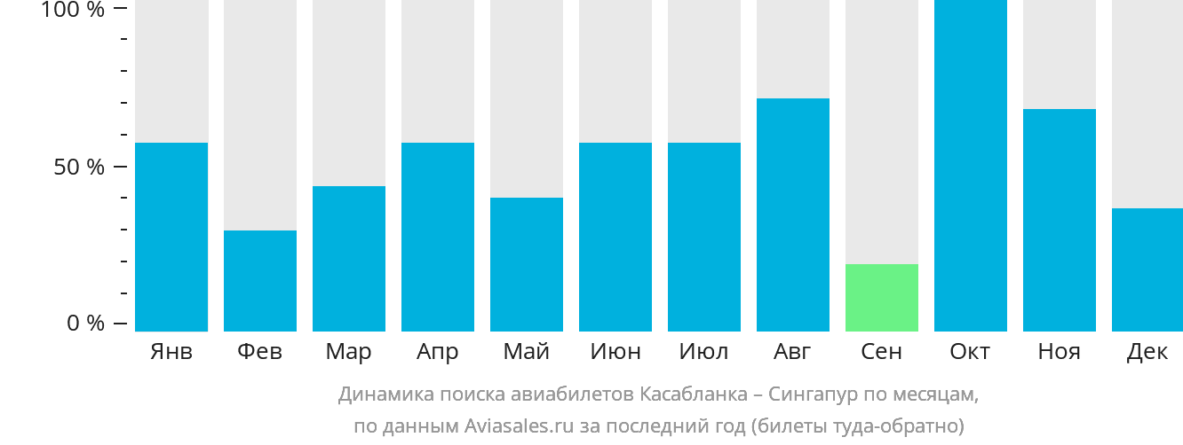 Шеньжень авиабилеты