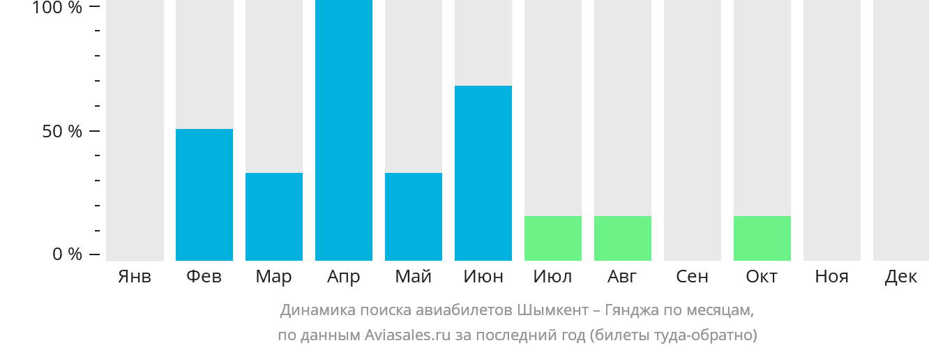 Билеты в шымкент