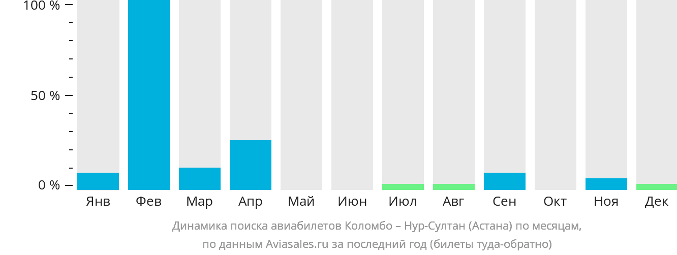 Дешевые билеты астана