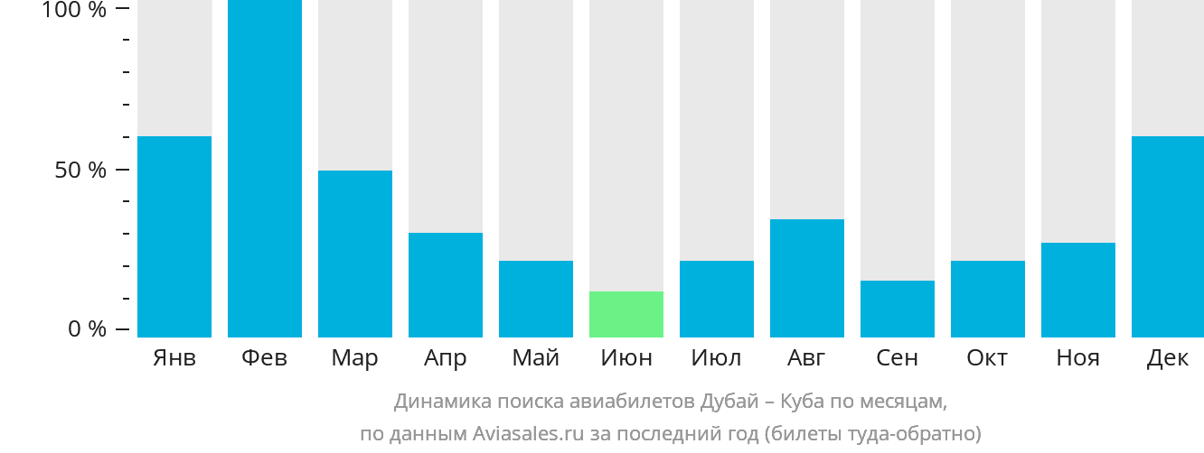 Казань дубай авиабилеты