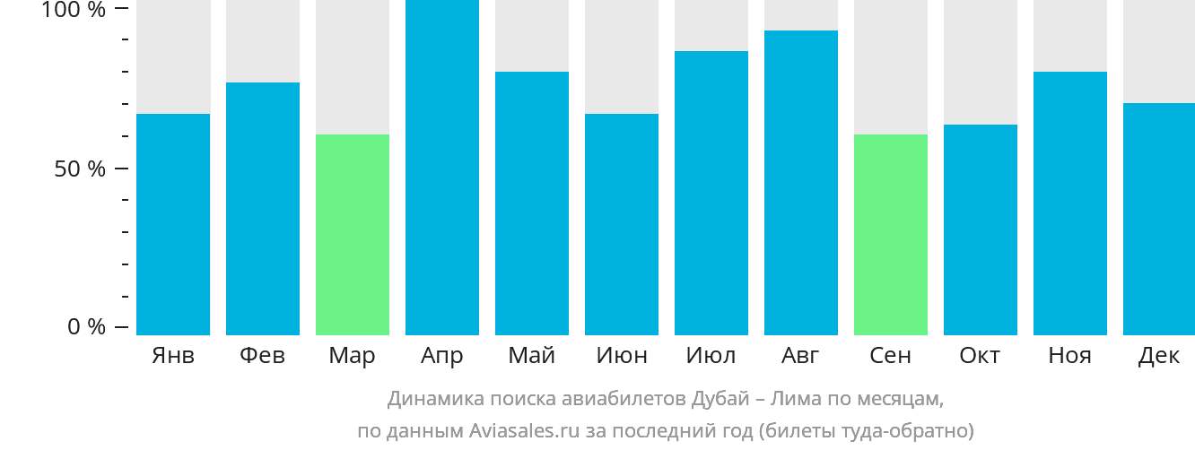 Сургут дубай авиабилеты