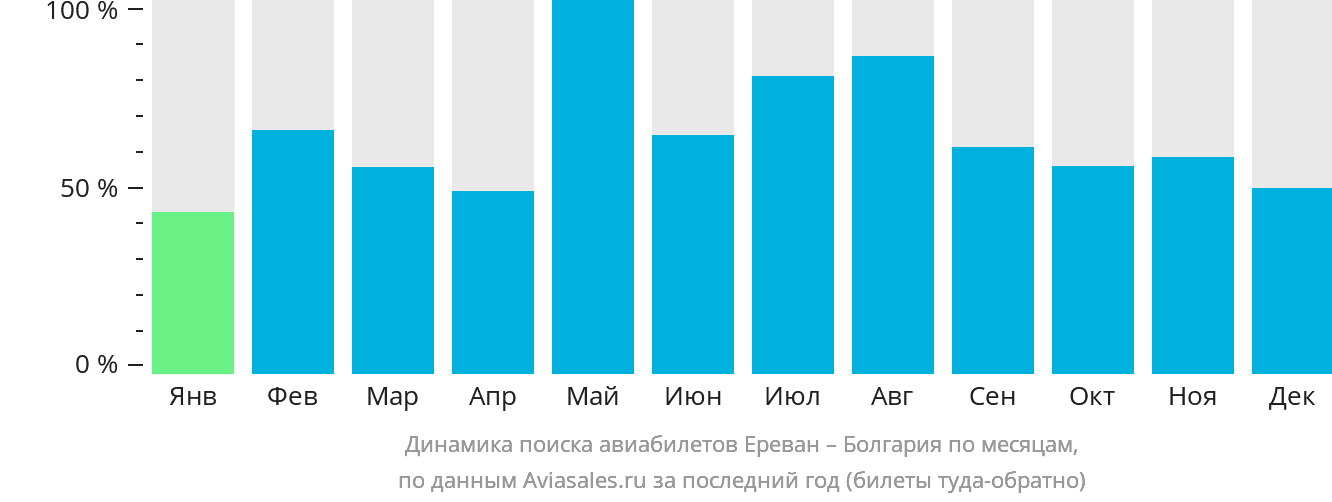 Ставрополь ереван авиабилеты