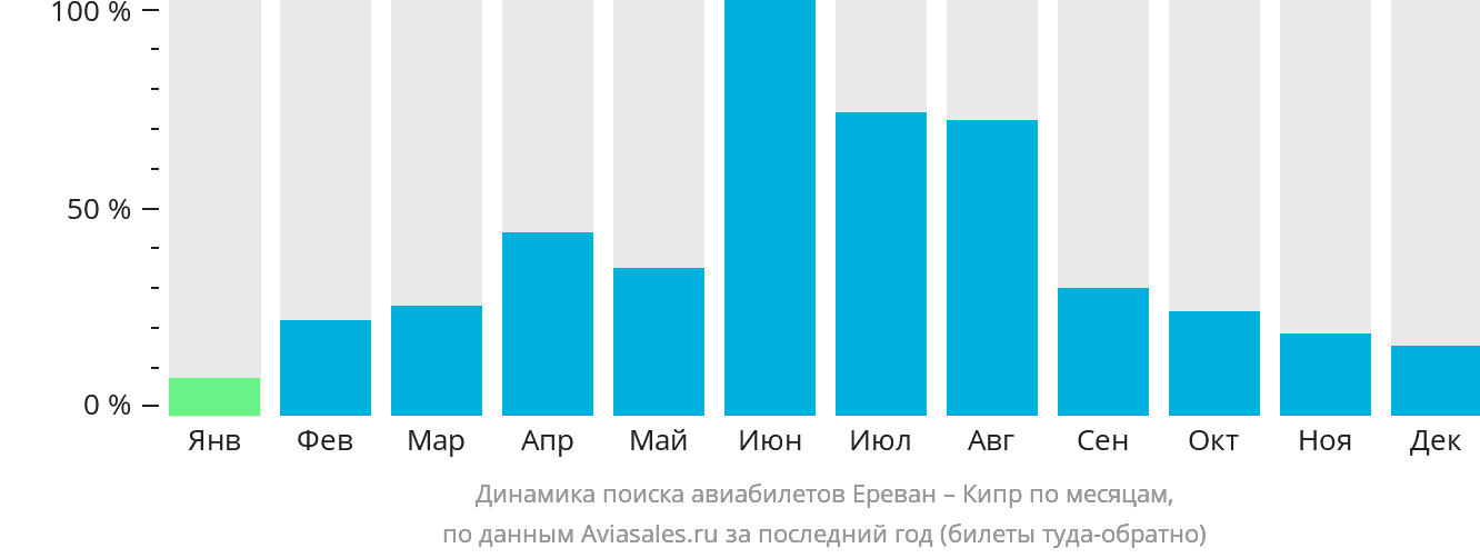 Дешевые авиабилеты ереван и обратно. Новосибирск Ереван авиабилеты. Челябинск Ереван авиабилеты. Кипр Ереван авиабилеты. Адлер Ереван авиабилеты.