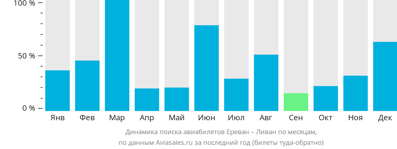 Авиасейлс Купить Авиабилеты Ереван