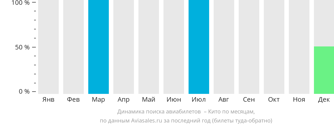 Авиабилеты Победы Купить Новосибирск Сочи