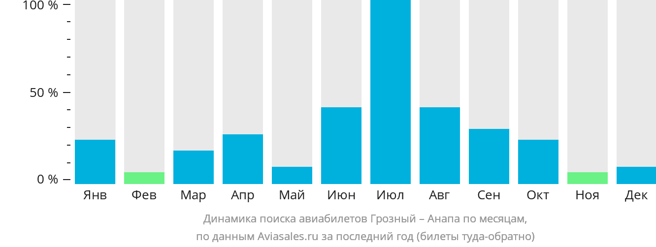 Билеты грозный баку