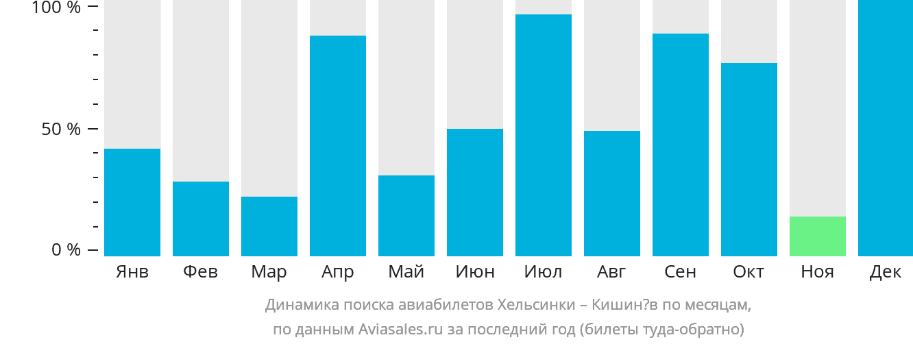 Купить Билеты Хельсинки