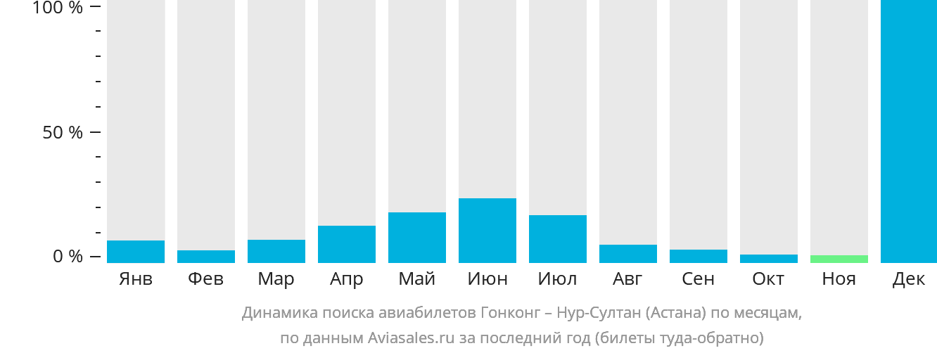 Билеты в гонконг