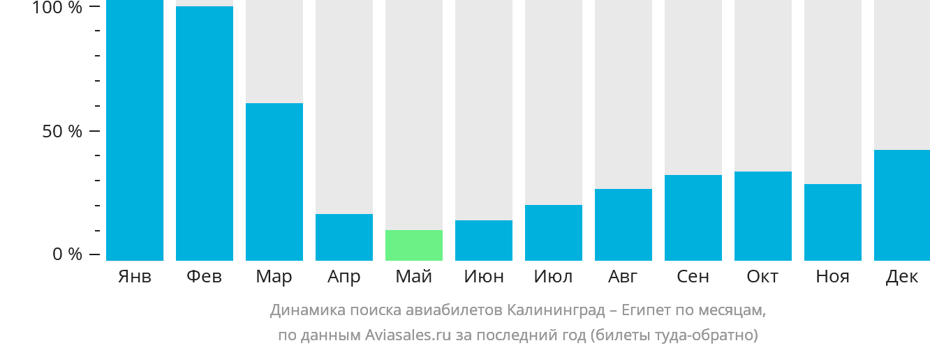 Рейс калининград египет. Архангельск Калининград авиабилеты. Крым Калининград авиабилеты. Новокузнецк Калининград авиабилеты.