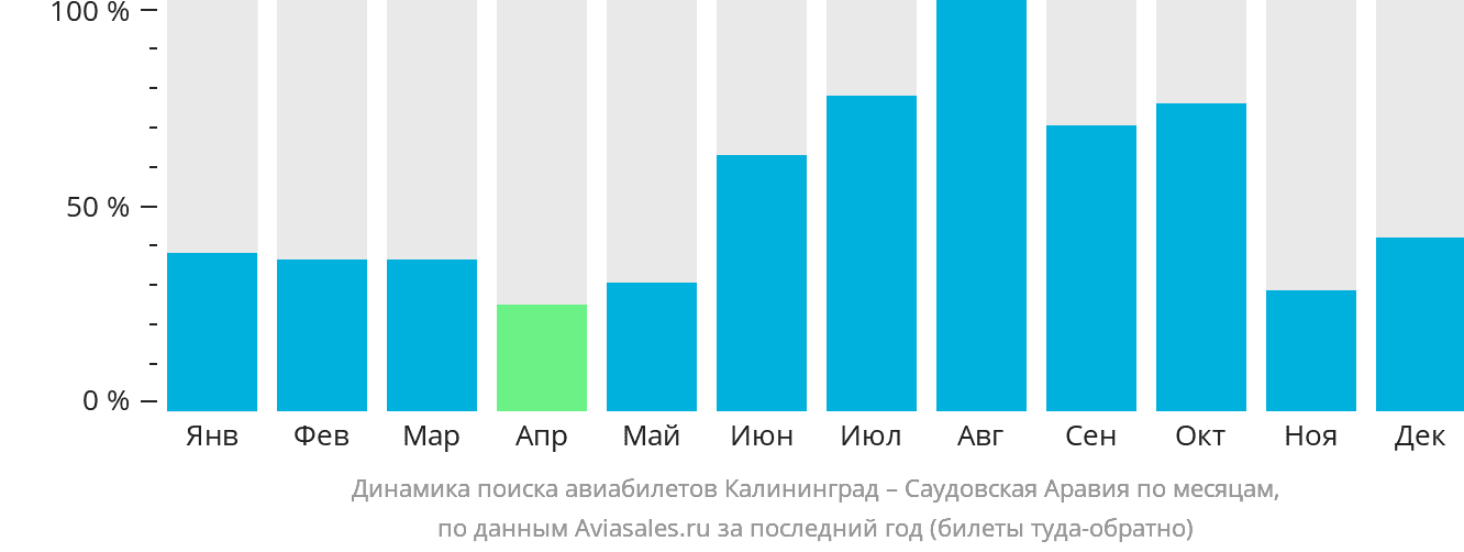 Авиабилеты калининград санкт петербург туда и обратно. Архангельск Калининград авиабилеты. Оренбург Калининград авиабилеты. Ижевск Калининград авиабилеты. Кемерово-Калининград авиабилеты.
