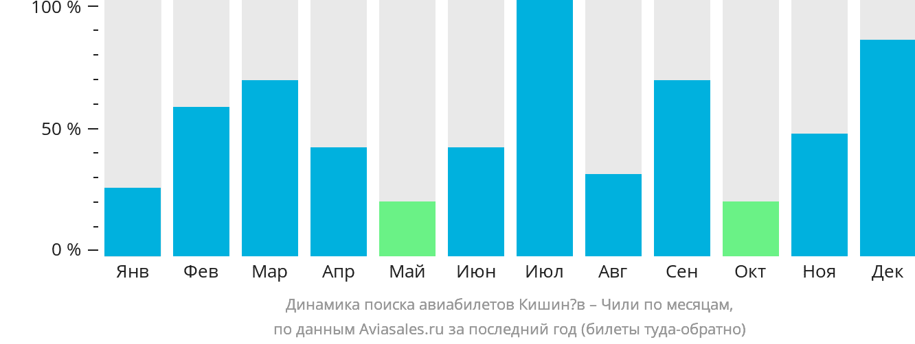 Кишинев москва сегодня