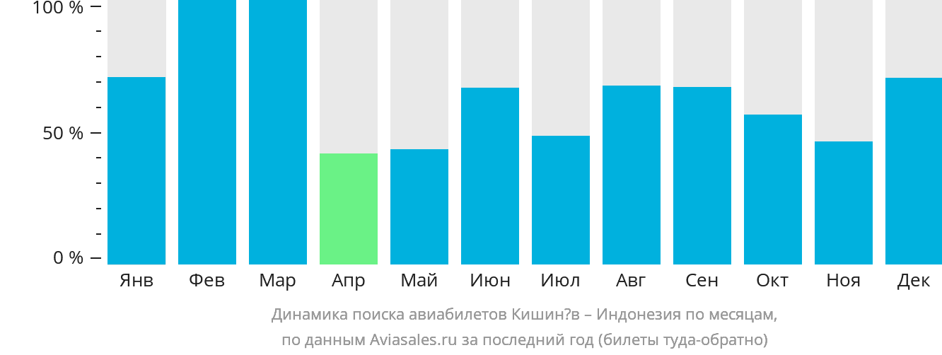 Купить Билет Пермь Кишинев На Самолет