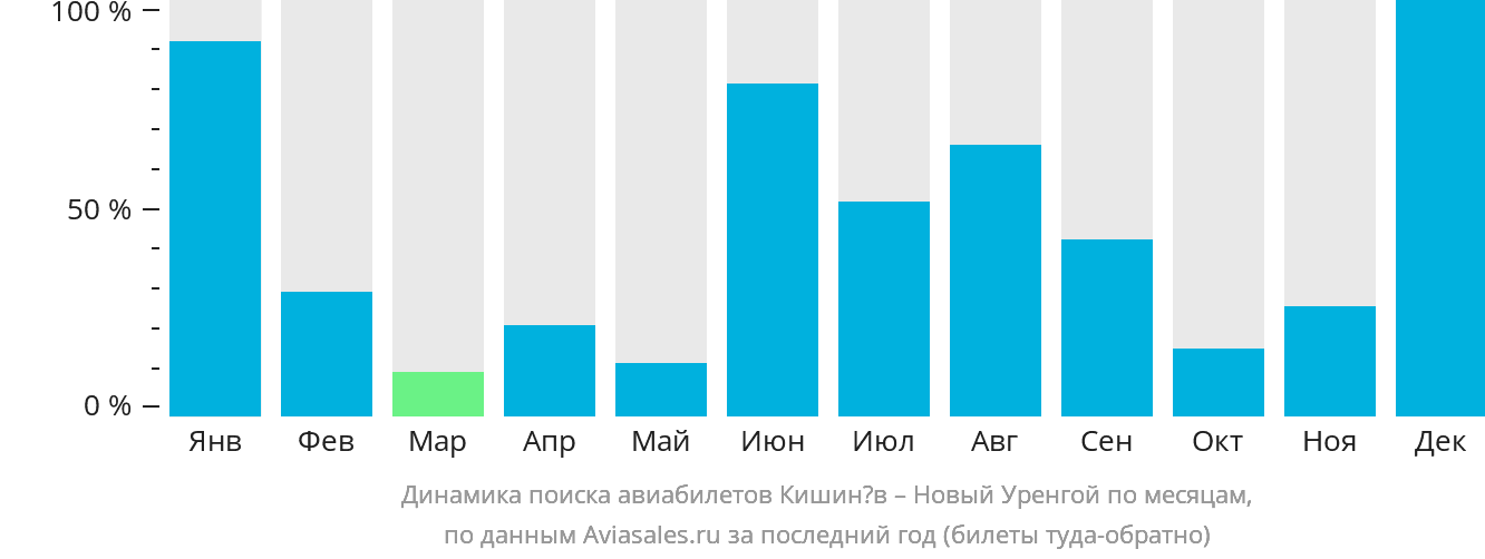 Санкт петербург кишинев через ереван