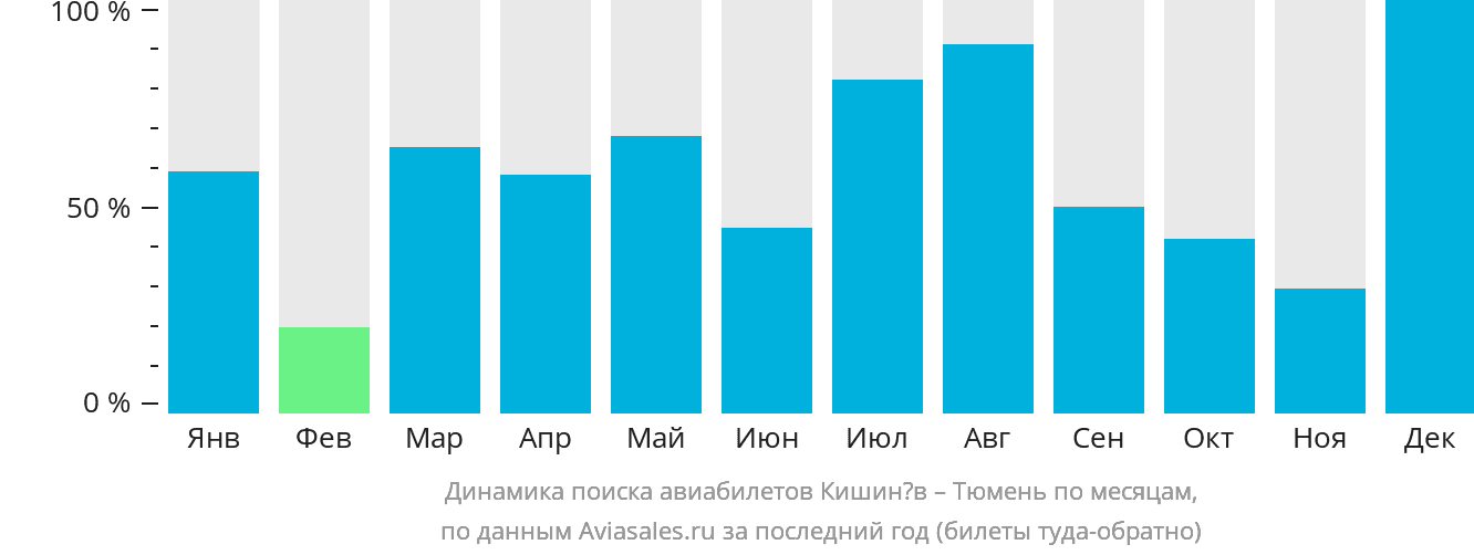 Кишинев санкт петербург расписание. Сочи Япония авиабилеты.