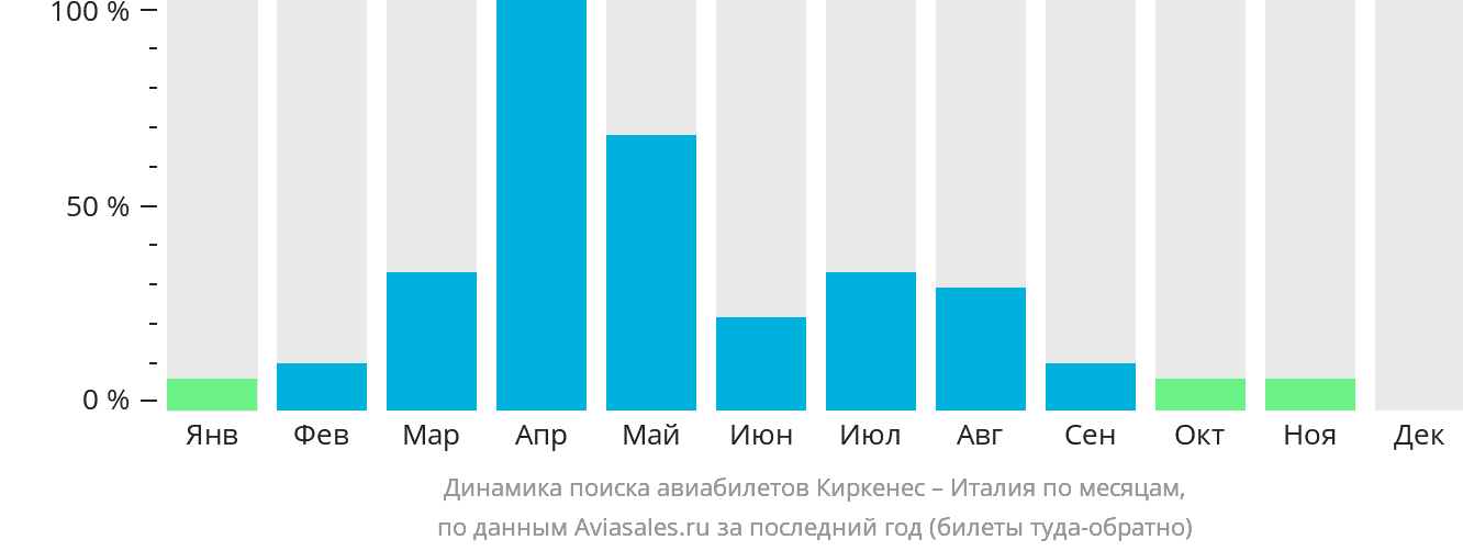 Билеты в дубай из минска