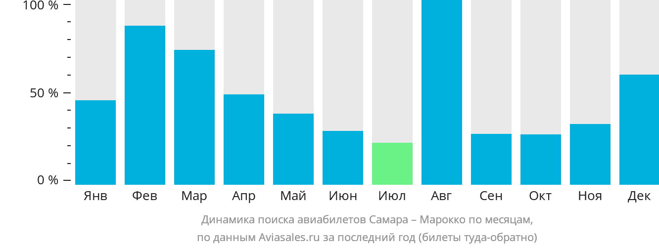 Где Купить Билеты В Самаре