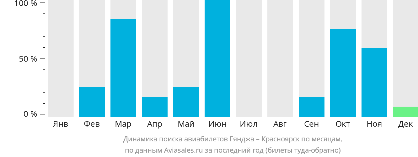 Купить Билет Домодедово Пенза