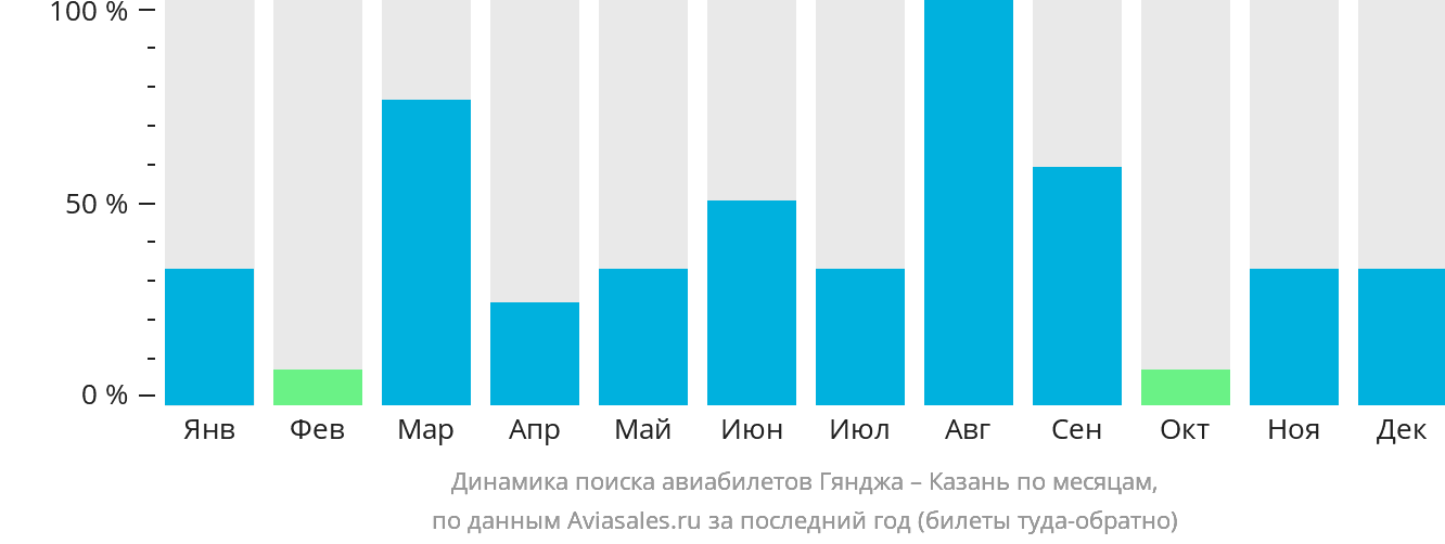 Купить Билет Домодедово Пенза