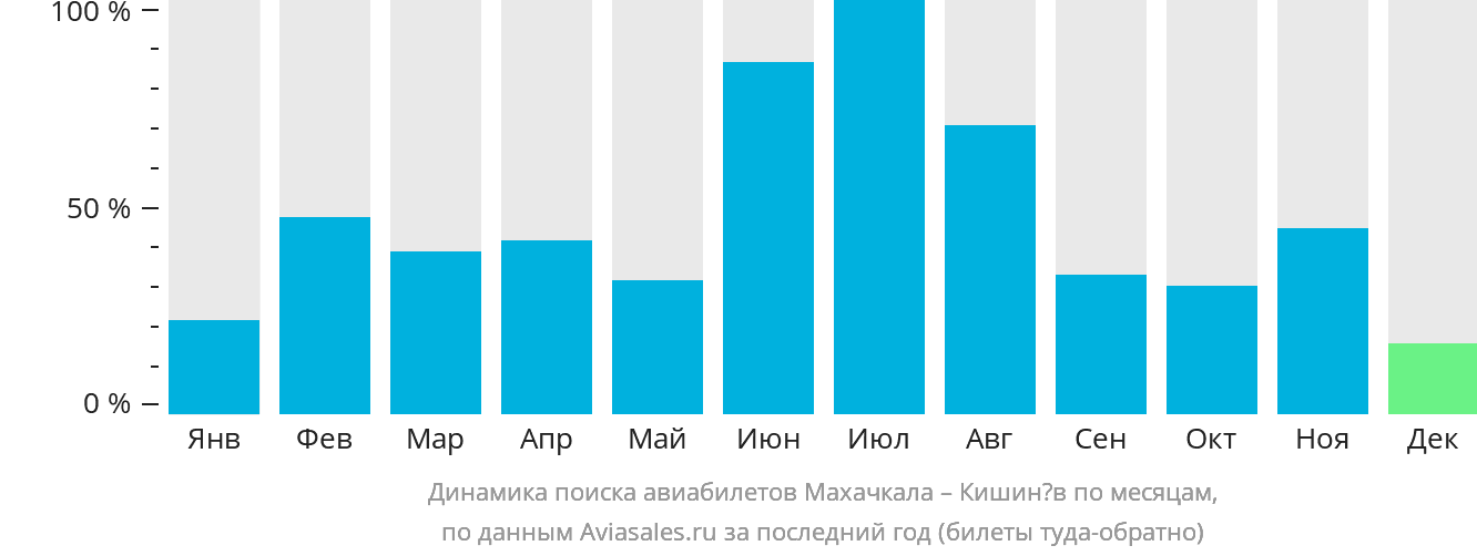 Отменены рейсы махачкалы