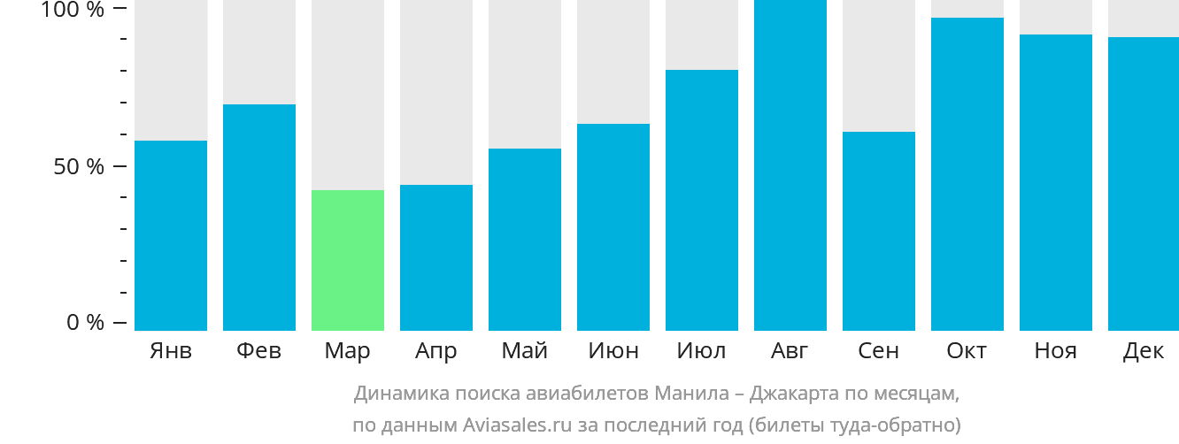 Рейса манила