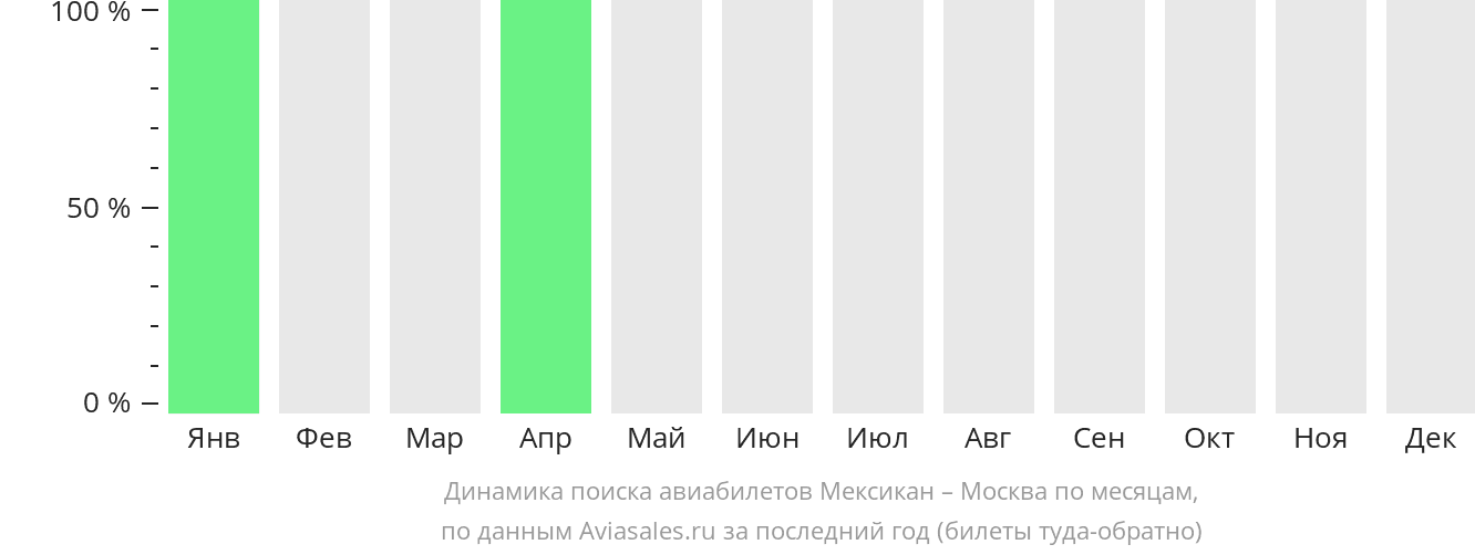 Москва Нальчик Авиабилеты Цена