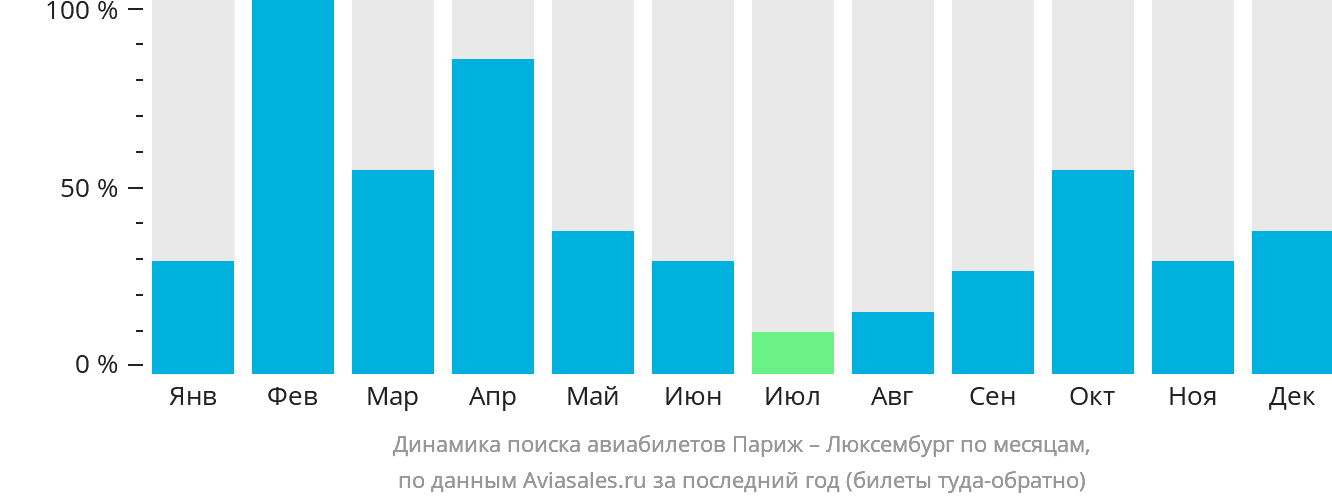 Петербург париж авиабилеты