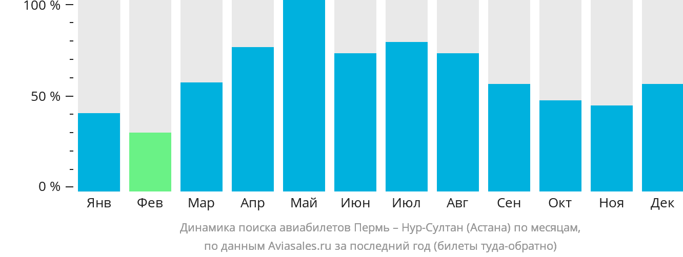 Дешевые авиабилеты из астаны