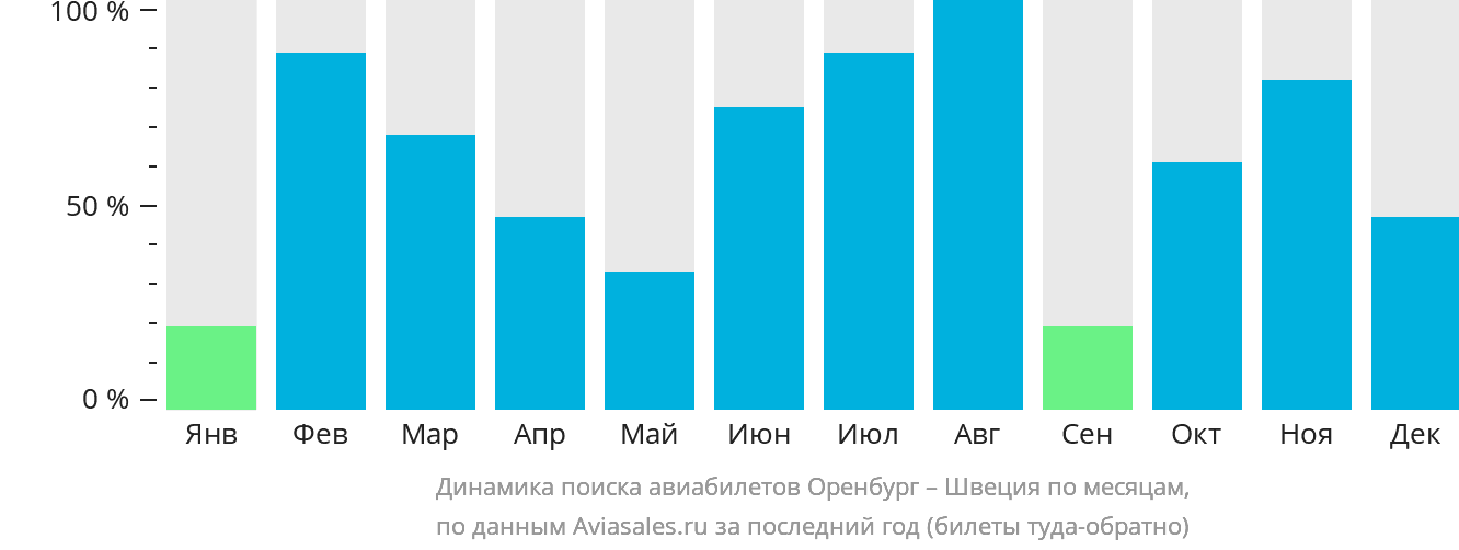 Самолет оренбург турция