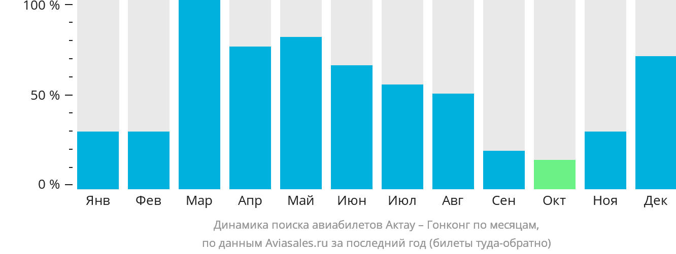 Актобе актау авиабилеты