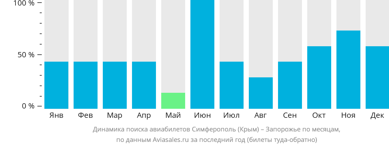 Пермь симферополь авиабилеты