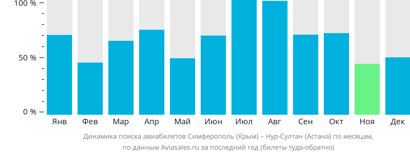 Купить Дешевый Билет На Самолет Симферополь